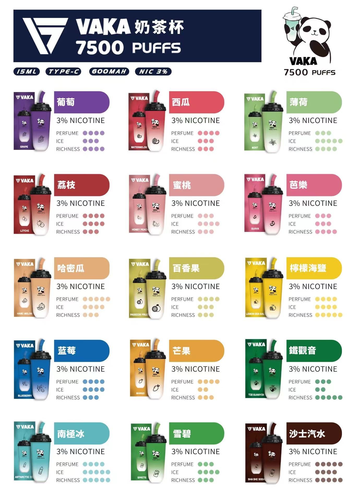 VAKA奶茶杯拋棄式電子煙 7500口一次性可充電 多口味選擇 現貨 產品圖片 1 VAKA奶茶杯拋棄式電子煙 7500口一次性可充電 多口味選擇 現貨 產品圖片 1